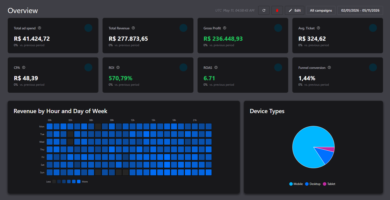 EasyTracker Dashboard — Overview